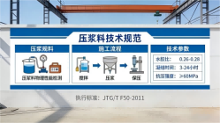 固原本地工厂讲解：说一遍公路压浆料和铁路压浆料的区别