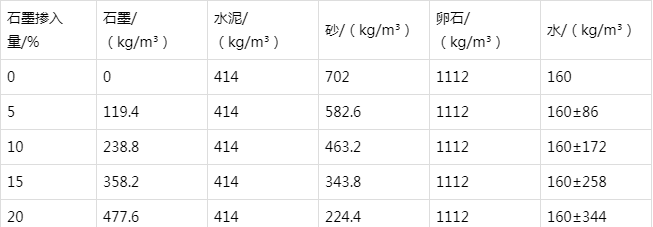 固原防静电水泥砂浆怎么做(附配比及施工方法)